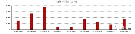 氢燃料电池产业技术并购风险分析