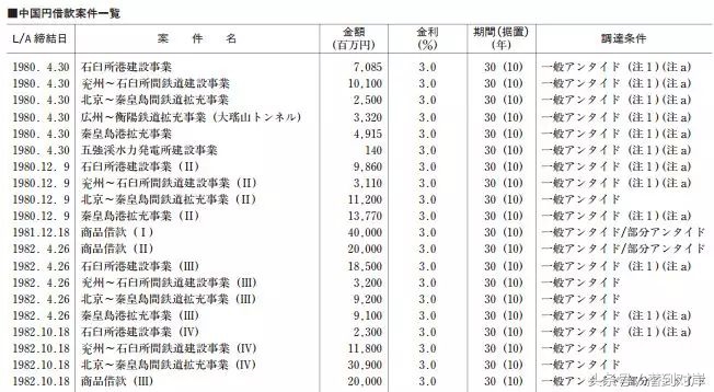 日本累计援助中国3000亿，需要感恩吗？