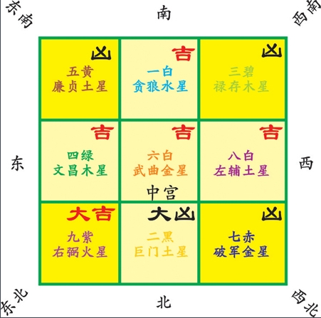 奇门遁甲隐干怎么排 隐遁顺排阳遁逆排_达一风水网