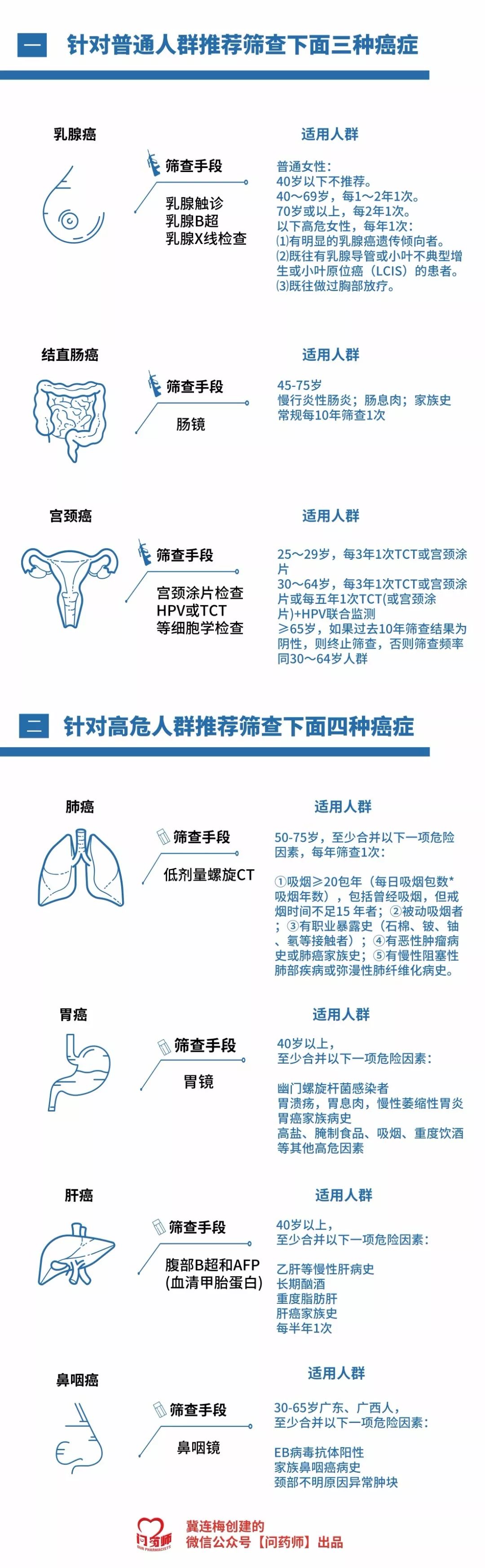 不是所有癌症都能筛查，能筛查的就这么几种，别被骗了！