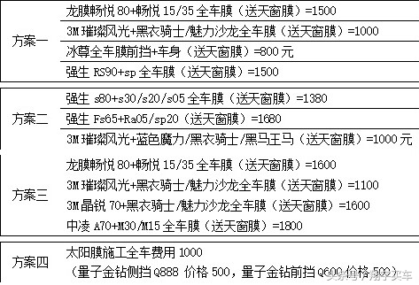 水深！新车贴膜一波三折，初窥车窗膜市场深水