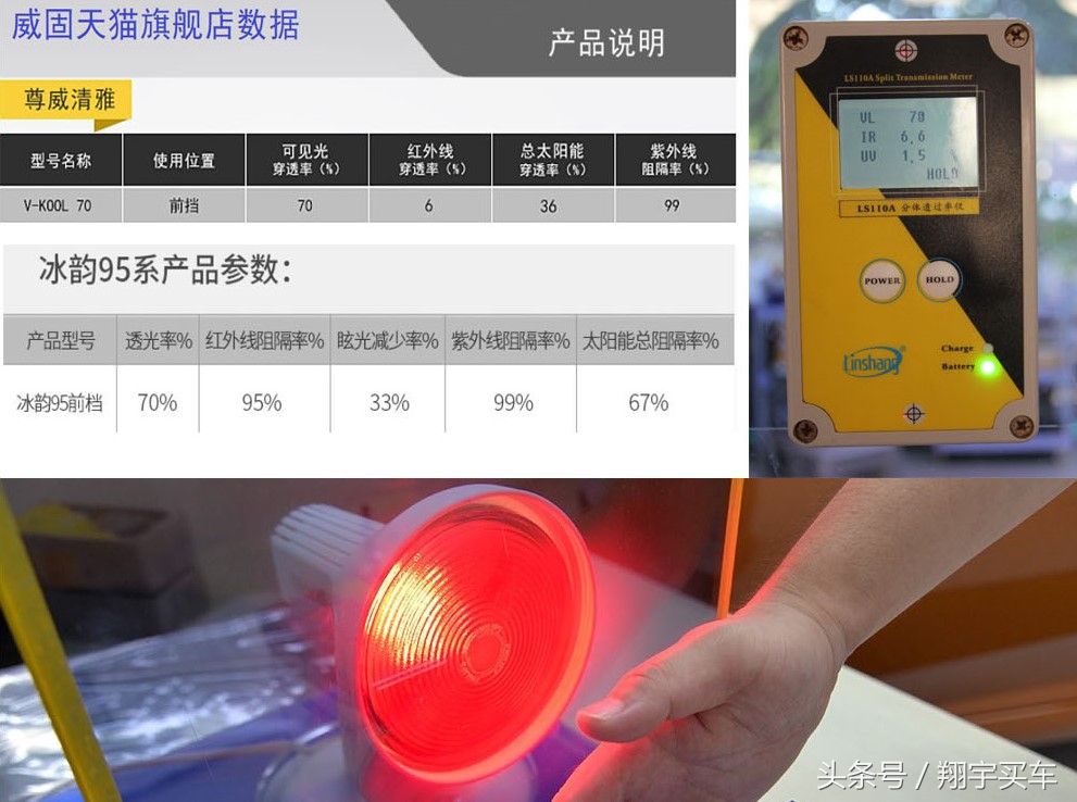 水深！新车贴膜一波三折，初窥车窗膜市场深水