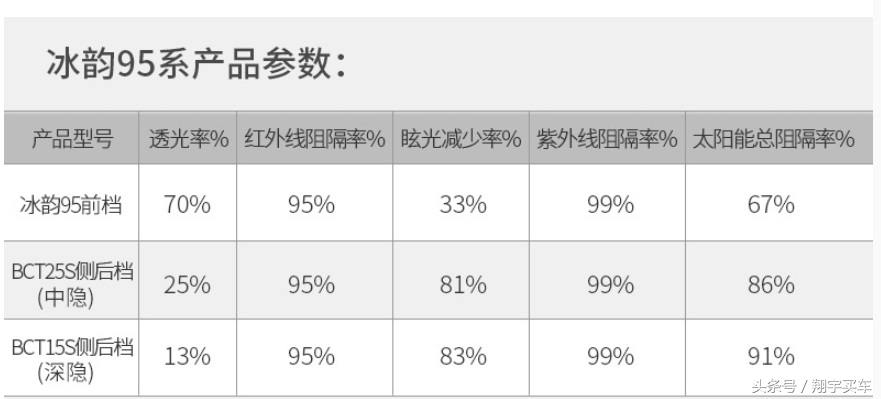 水深！新车贴膜一波三折，初窥车窗膜市场深水