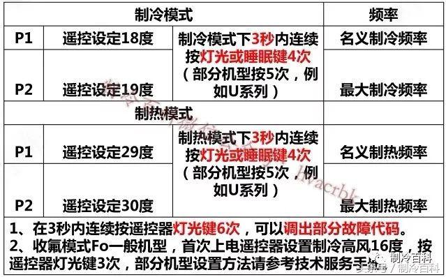 格力變頻空調E6、H5、F0故障維修與電氣原理圖