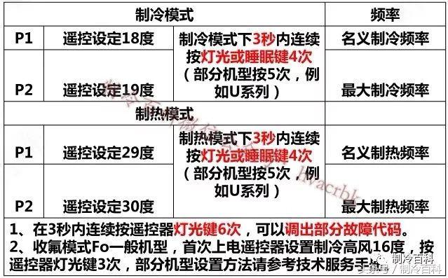 格力变频空调E6、H5、F0故障维修与电气原理图