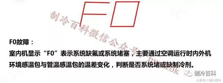 格力變頻空調E6、H5、F0故障維修與電氣原理圖