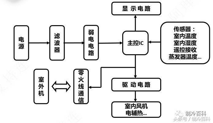 格力变频空调E6、H5、F0故障维修与电气原理图