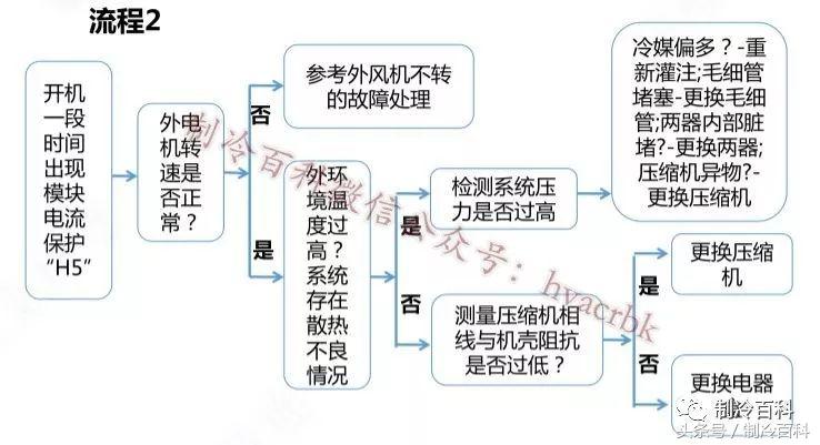 格力變頻空調E6、H5、F0故障維修與電氣原理圖