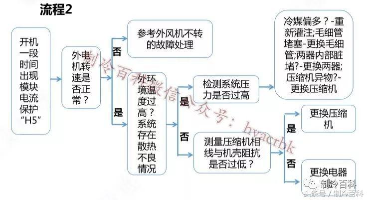 格力变频空调E6、H5、F0故障维修与电气原理图