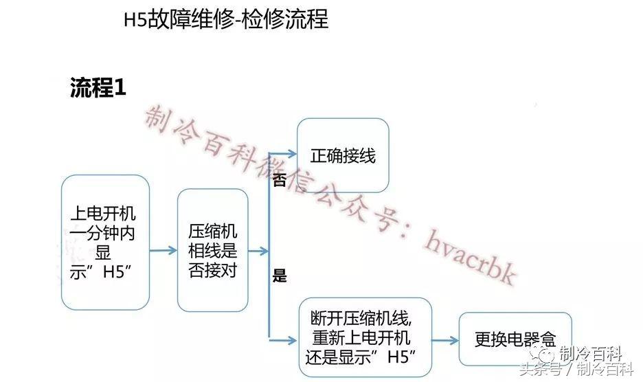 格力变频空调E6、H5、F0故障维修与电气原理图