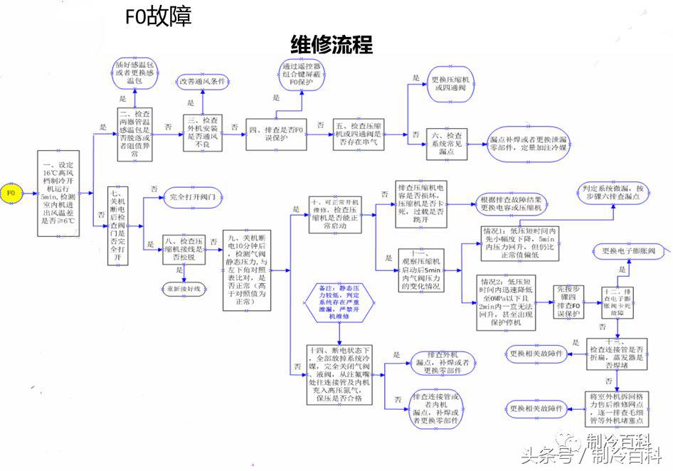 格力變頻空調E6、H5、F0故障維修與電氣原理圖