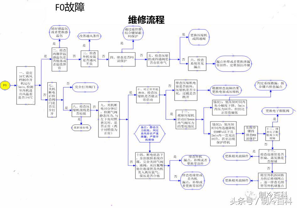 格力变频空调E6、H5、F0故障维修与电气原理图