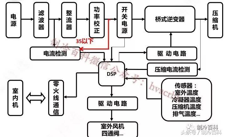 格力變頻空調E6、H5、F0故障維修與電氣原理圖
