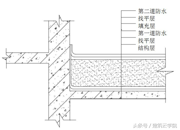 工程防渗漏控制措施