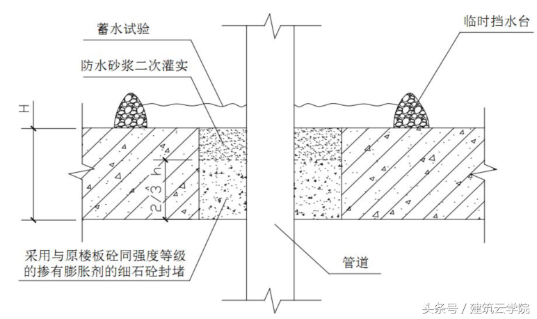 工程防渗漏控制措施