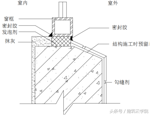 工程防渗漏控制措施