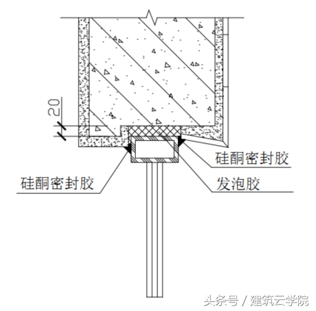 工程防渗漏控制措施