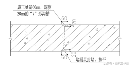 工程防渗漏控制措施