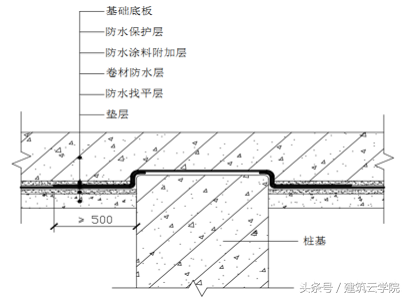 工程防渗漏控制措施