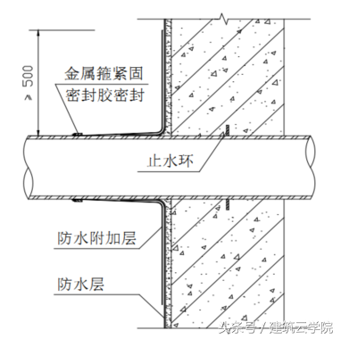 工程防渗漏控制措施