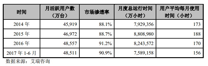 新的价格杀手！360智能门铃评测：299元就能买到的安全