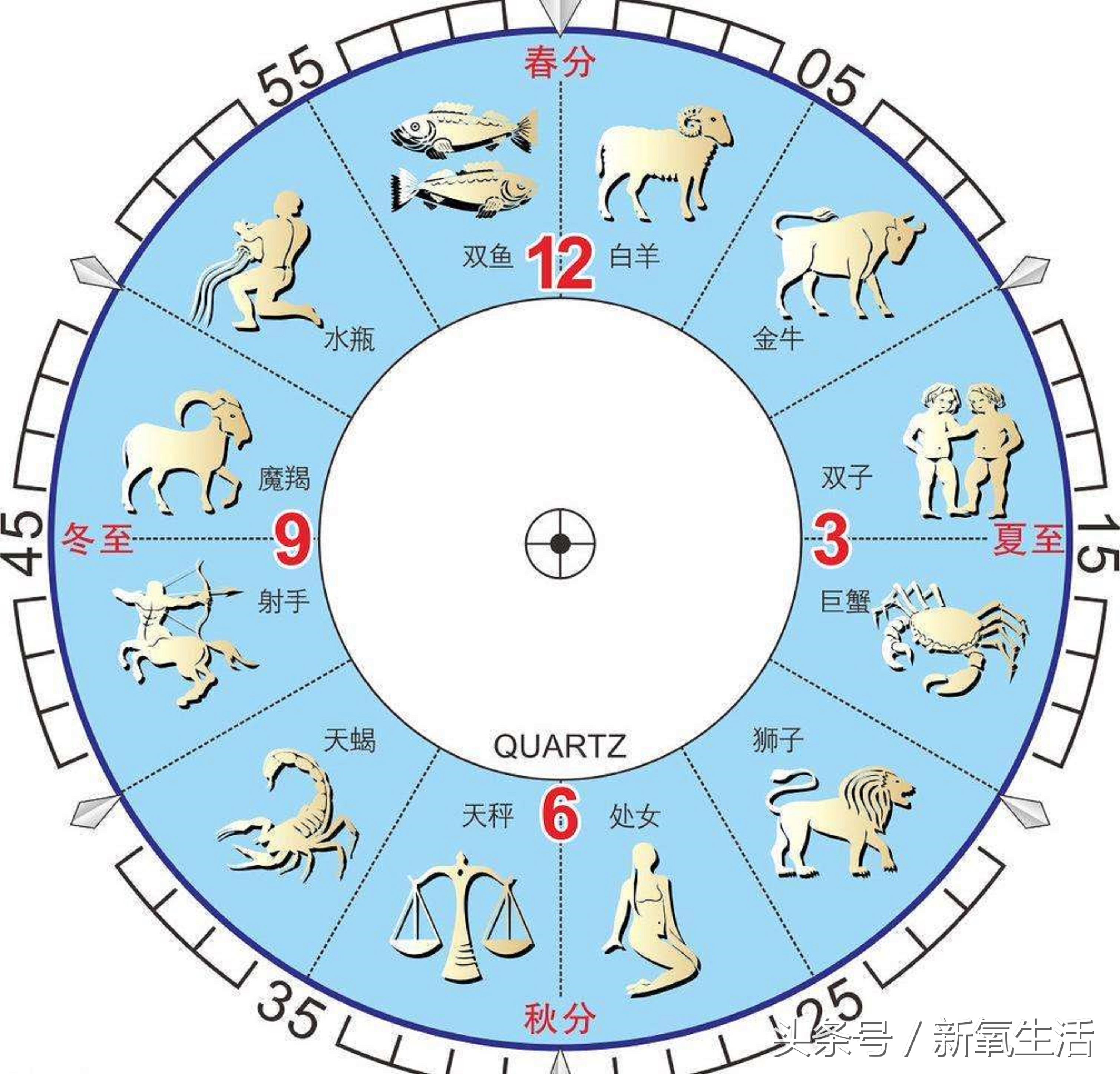 1968年6月15什么星座1968年农历7月27日是什么星座 汽车时代网