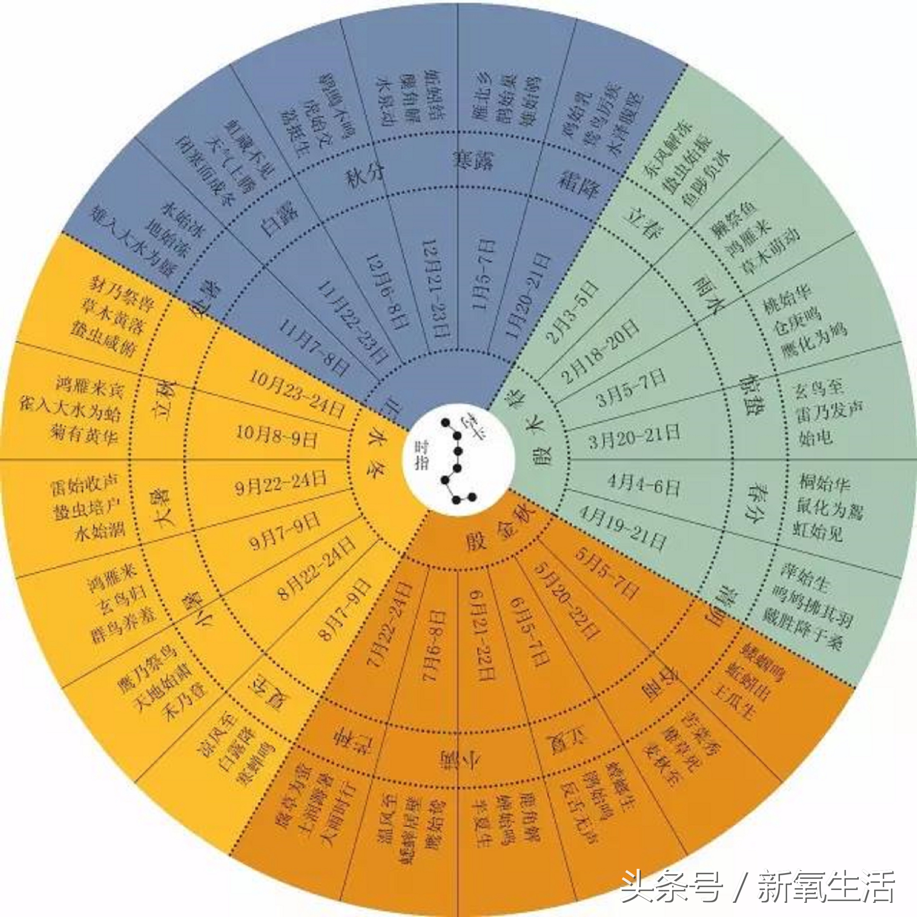 1968年6月15什么星座1968年农历7月27日是什么星座 汽车时代网