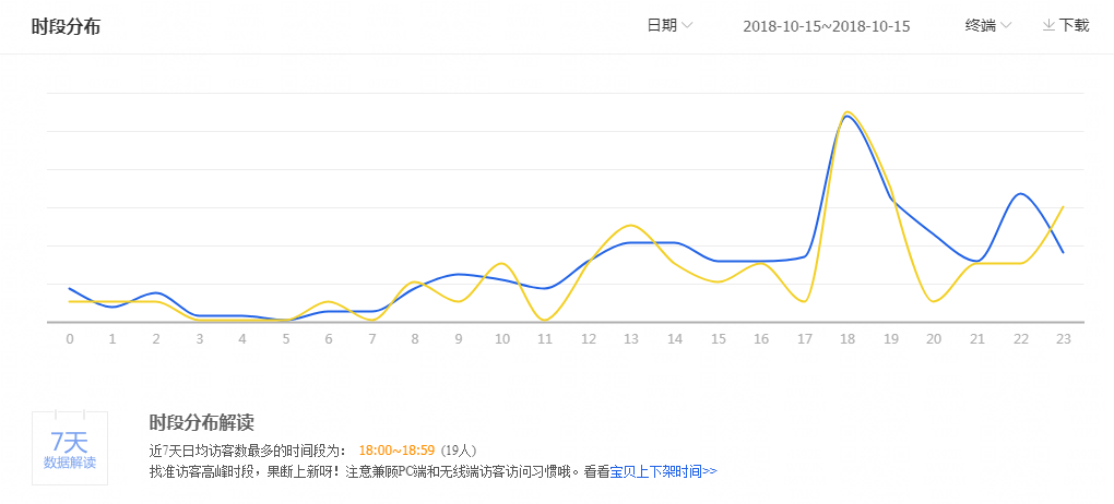 淘宝运营引流篇——搜索引擎优化