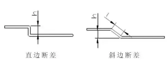 图文介绍折弯的各种形式！