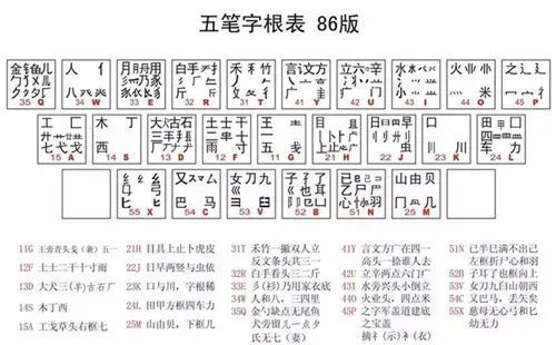 这打字口诀曾人人都学，美国都觉得比用英文快，如今却辉煌不再