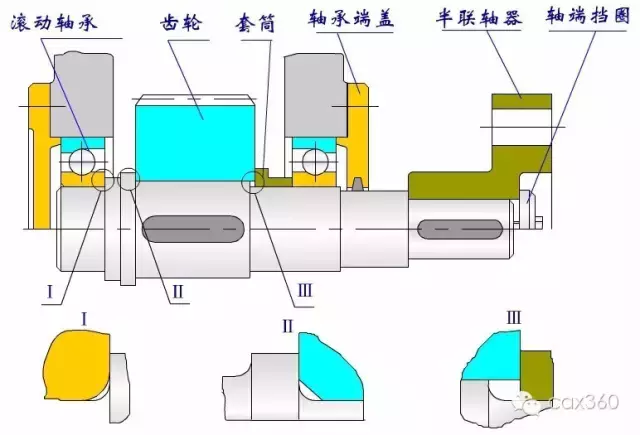 机械设计中轴的知识点讲解，快get