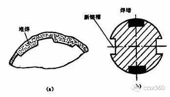 机械设计中轴的知识点讲解，快get