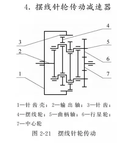 两分钟看懂工业机器人的传动机构