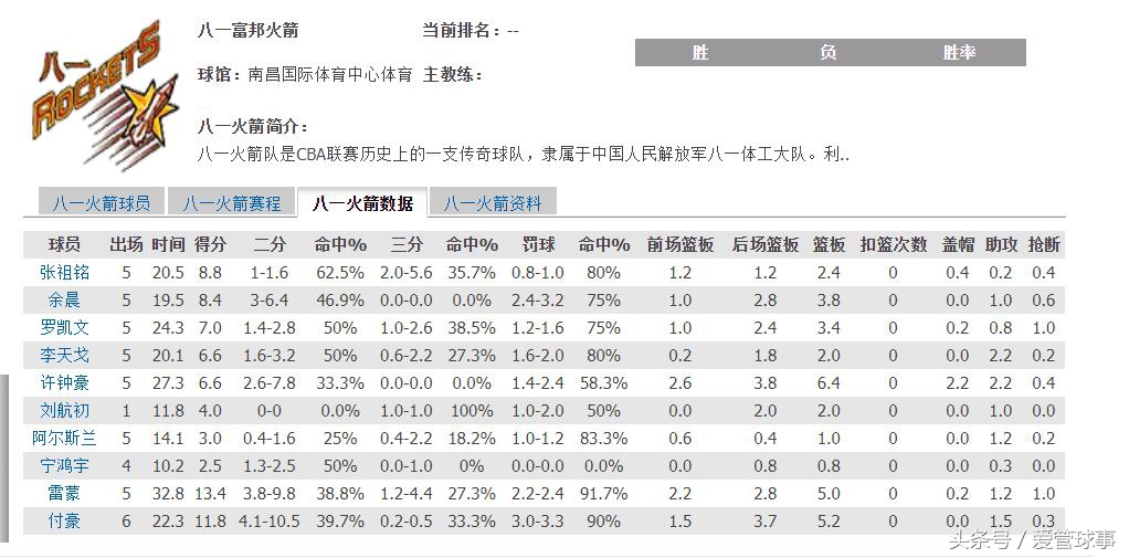 八一队在中超什么水平(国足踢联赛？培养打CBA的全华班八一队，对中国篮球意义更深远！)