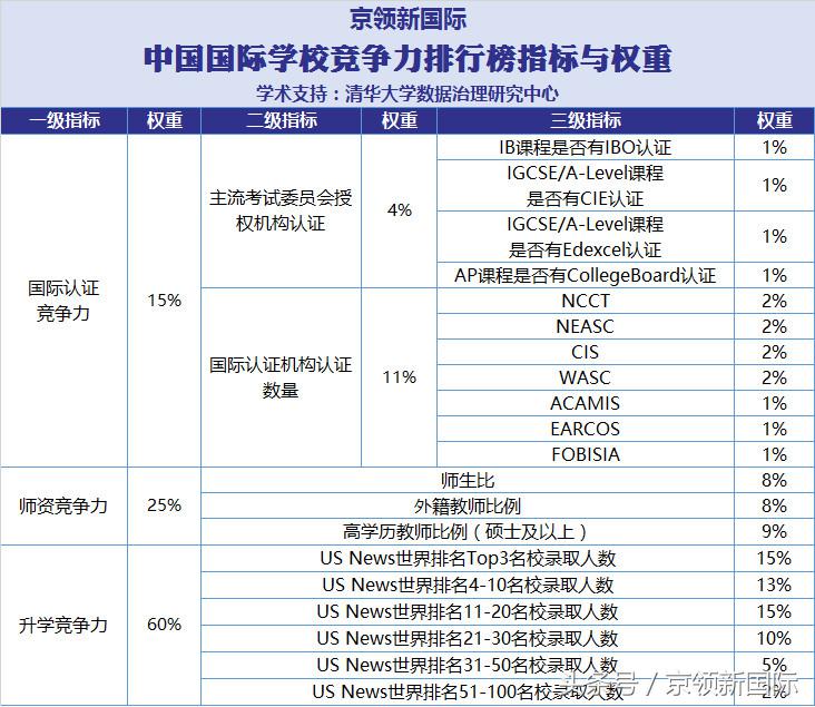 独家！2018年中国国际学校竞争力排行榜正式发布