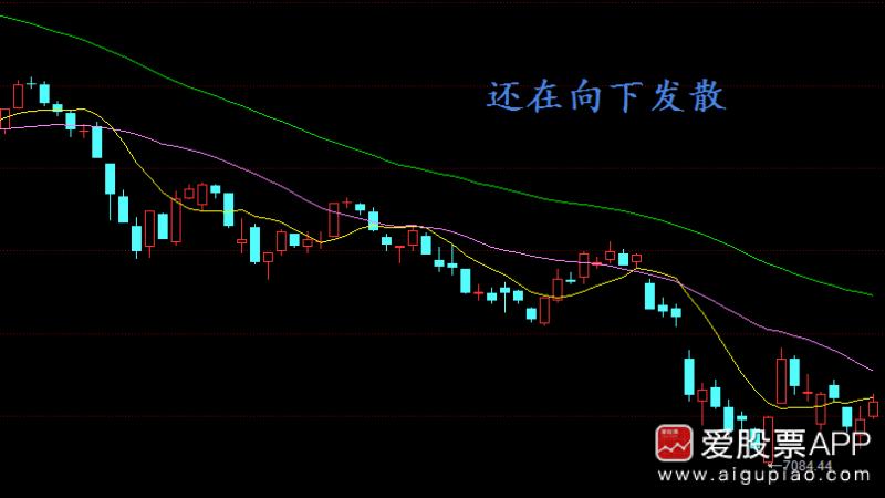 明日股市五大猜想：职业年金入市渐进，主力资金去弱留强（附股）