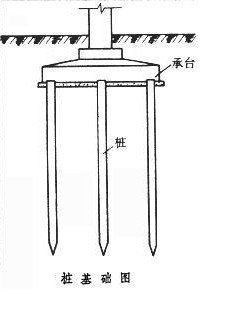 桩基工程的要点