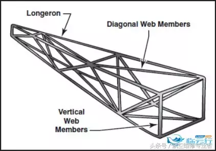 「航空科普」全面了解飞机结构