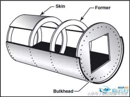 「航空科普」全面了解飞机结构