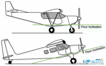 「航空科普」全面了解飞机结构