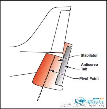 「航空科普」全面了解飞机结构