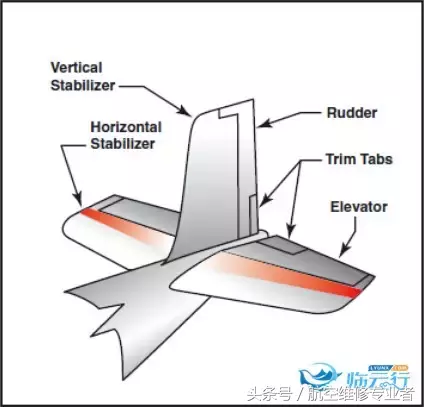 「航空科普」全面了解飞机结构