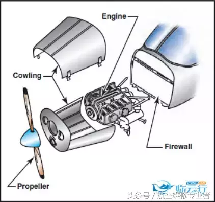 「航空科普」全面了解飞机结构