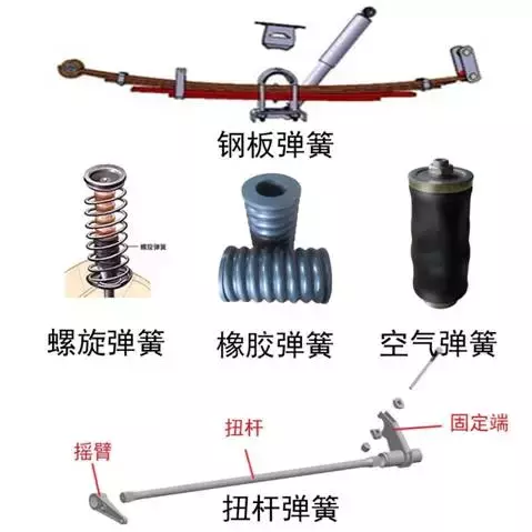 悬架系统及常见故障解析