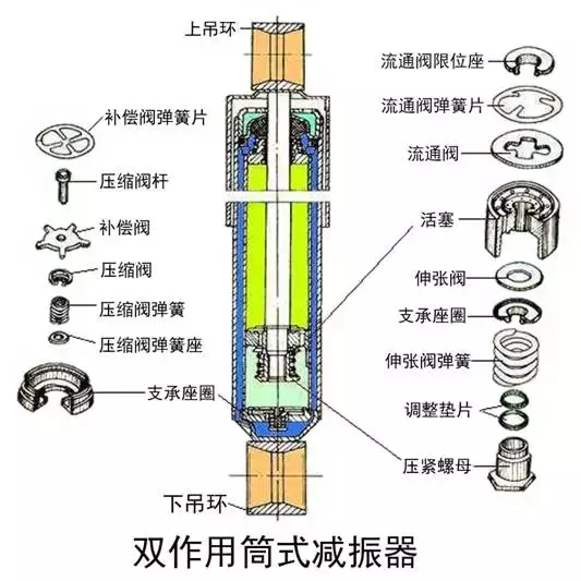 悬架系统及常见故障解析