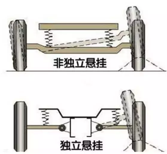 悬架系统及常见故障解析