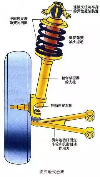 悬架系统及常见故障解析