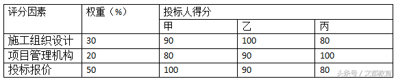 2018年造价工程师《建设工程计价》真题及答案（82暂无）