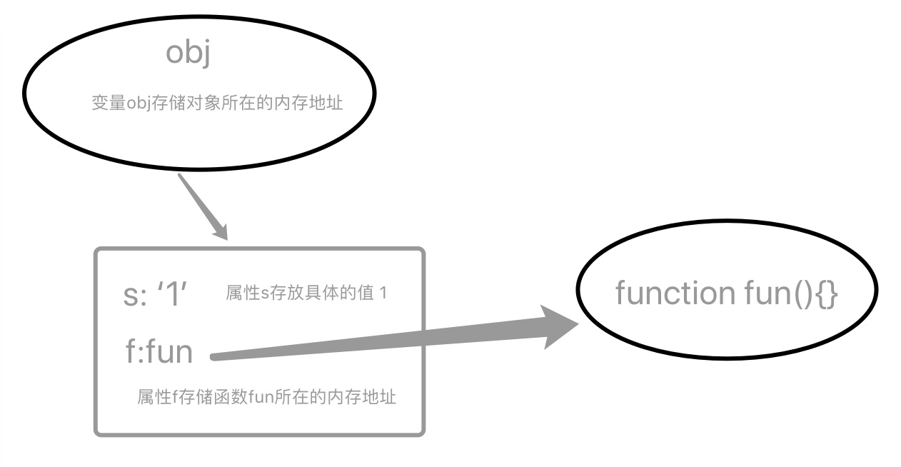 什么是JavaScript中的反向引用，它如何工作？  第1张