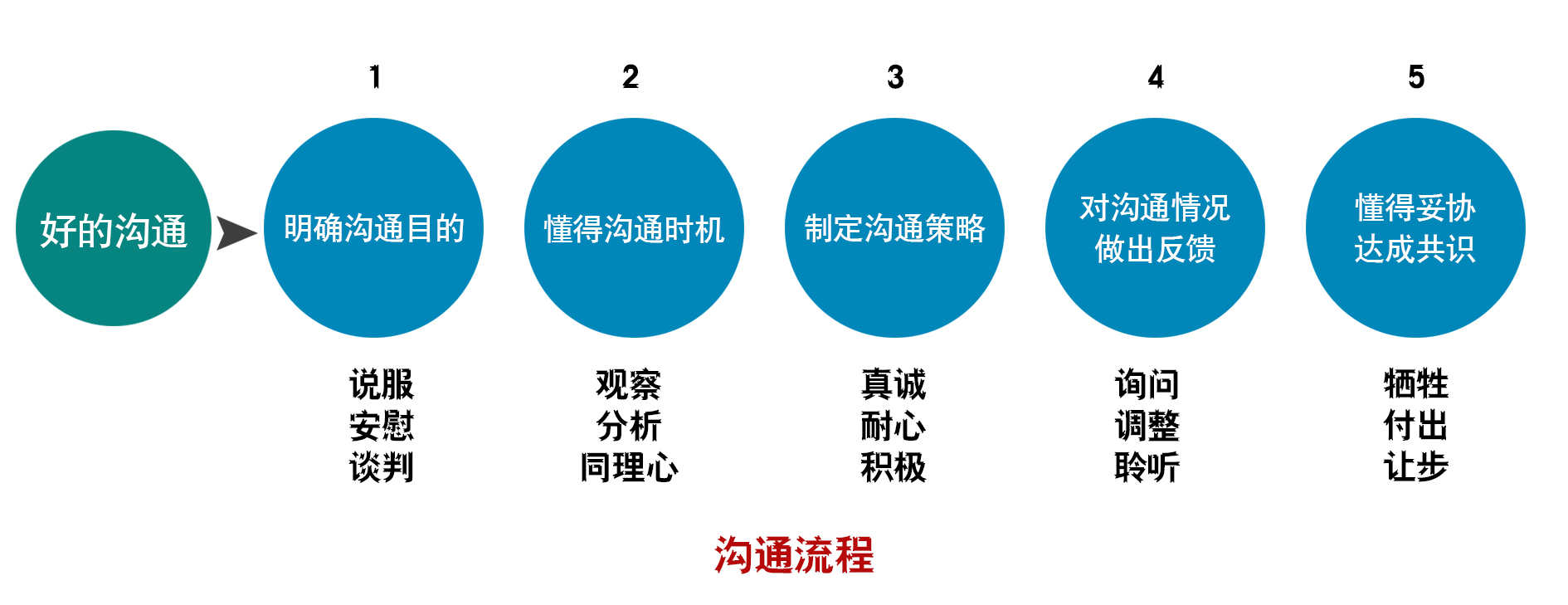 锻炼好这四种说话能力，能让你拥有一副出色的口才